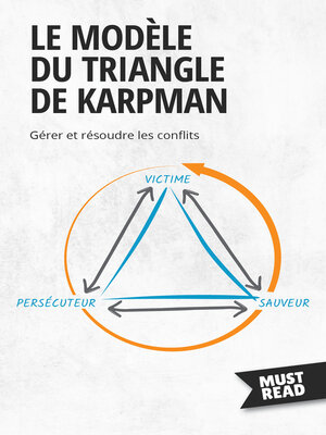 cover image of Le Modèle Du Triangle De Karpman